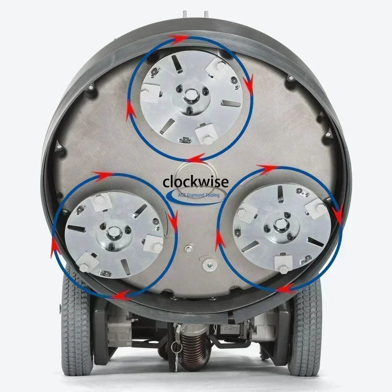 Concrete floor grinder base showing three rotating diamond grinding heads with clockwise arrows.