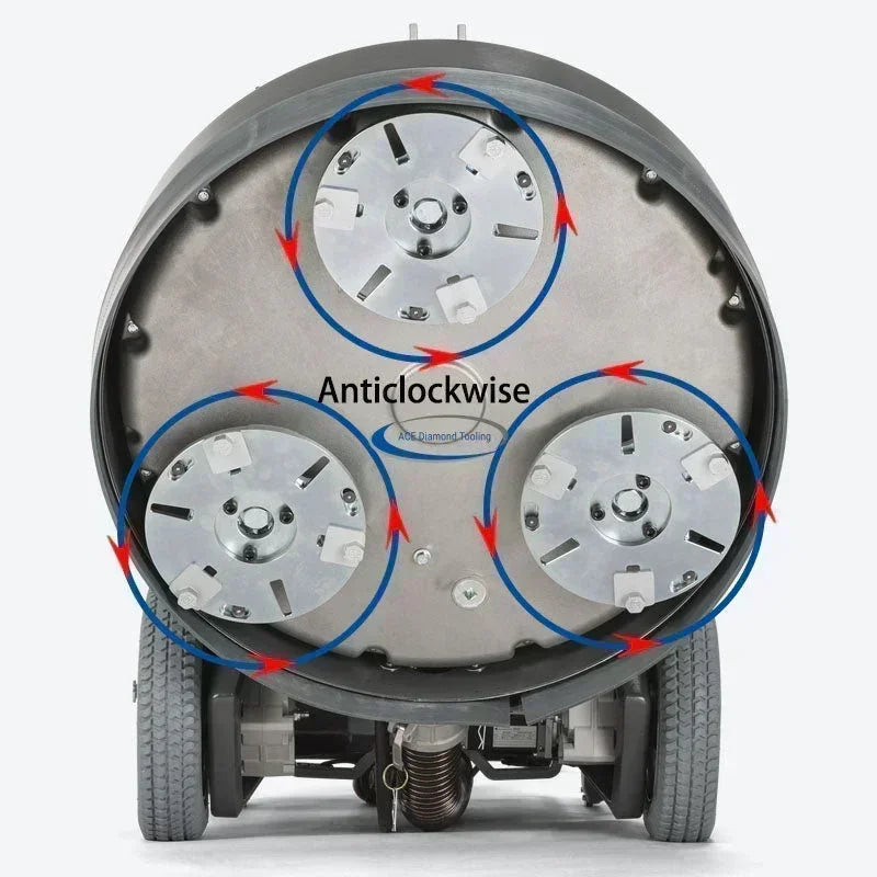 Concrete floor grinder underside showing three diamond grinding discs with anticlockwise rotation arrows